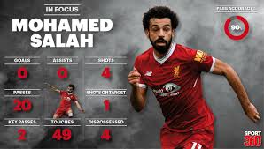 Mohammed Salah wins BBC African Footballer of the Year award