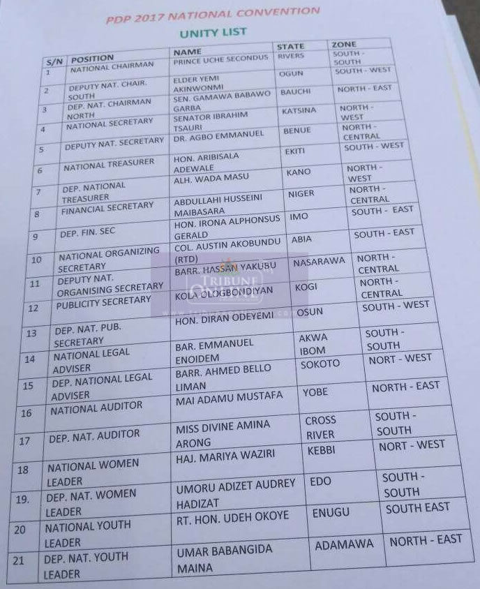 (BREAKING) Convention: Dokpesi angry over ‘Unity List’ of candidates