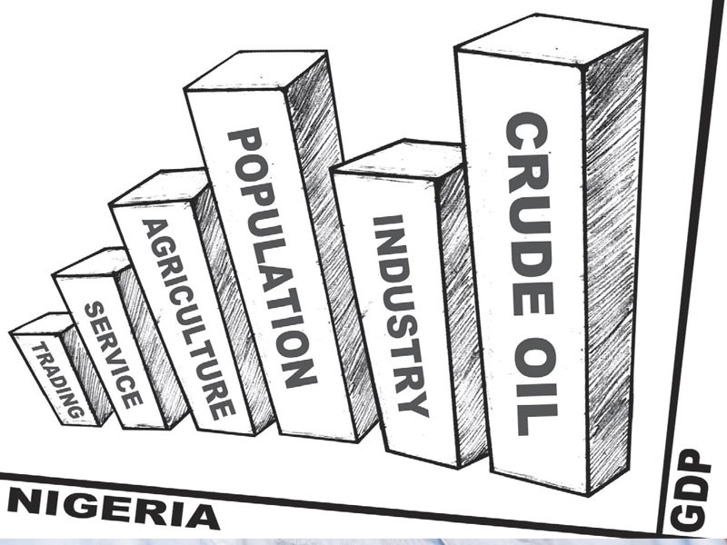 The economy and investor confidence – Thisday
