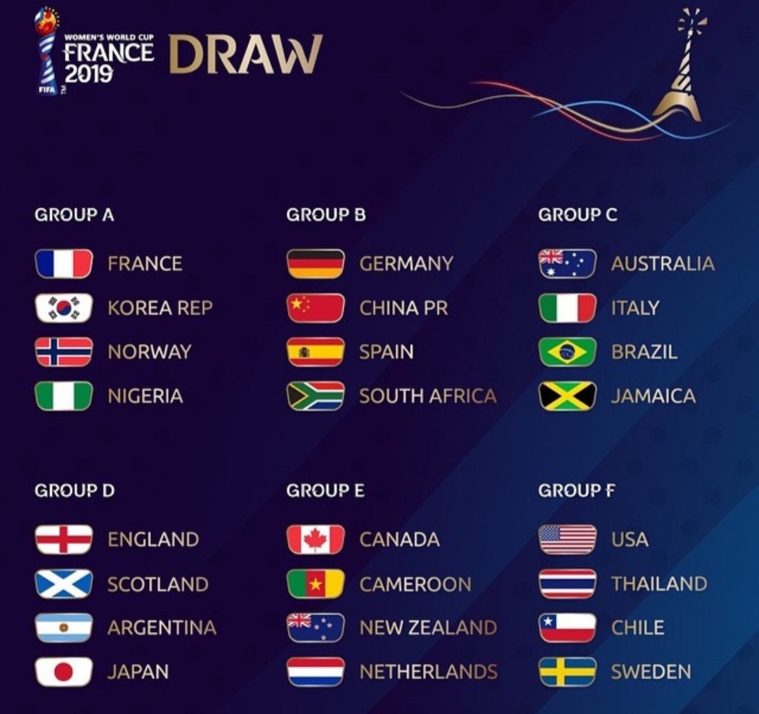 Super Falcons draw host France, Korea Rep, Norway for Women’s World Cup
