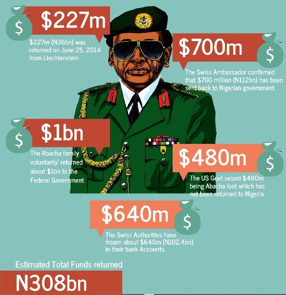 Public funds: Buhari should apologise for denying Abacha loot – Falana