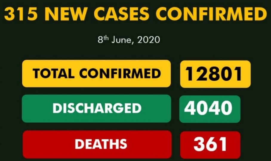 Lagos records spike in coronavirus cases as Nigeria hits 12,801