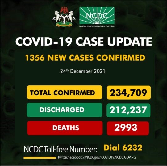 Kano, Abuja record two COVID-19 deaths as virus spreads