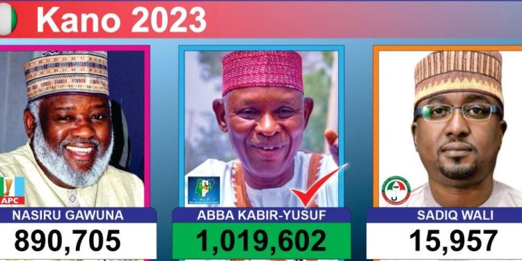 APC asks tribunal to declare Kano guber election inconclusive