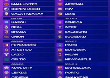 Champions League 2023/24 draw: Man Utd, Newcastle face tough opponents