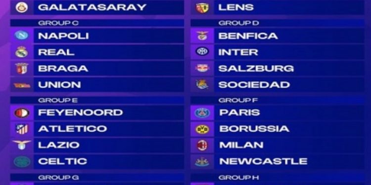 Champions League 2023/24 draw: Man Utd, Newcastle face tough opponents