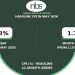 Nigeria’s Inflation rate climbs to 15.93% in May