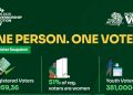 Ekiti election: Police restrict movement on Saturday, exempt exam candidates