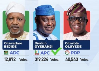 Oyebanji wins re-election as Ekiti State governor