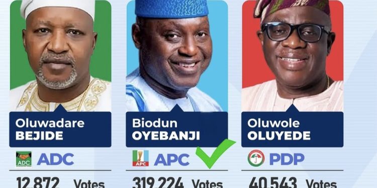 Oyebanji wins re-election as Ekiti State governor
