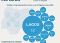 FG moves to implement Digital Free Zones