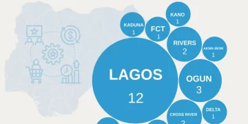 FG moves to implement Digital Free Zones